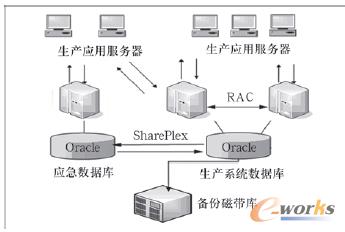 �D1 CRM��(y��ng)��ϵ�y(t��ng)���O(sh��)�ܘ�(g��u)�D