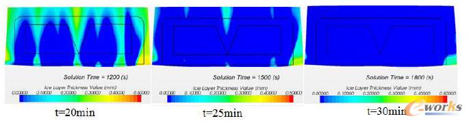 ��ͬ�r(sh��)��(t)˪�Ӻ�ȷֲ��D