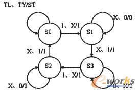 系統(tǒng)狀態(tài)圖