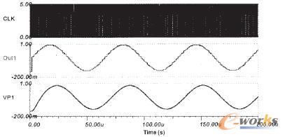 電路中各測量點(diǎn)信號波形