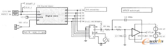 VHDL模塊設(shè)計的正弦信號發(fā)生電路