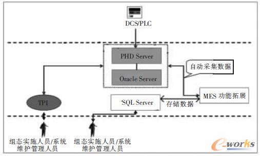 �D1 MES������չ�ܘ�(g��u)�D