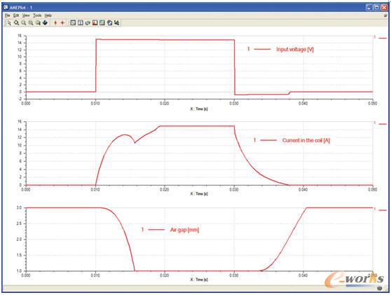 機電元件解決方案