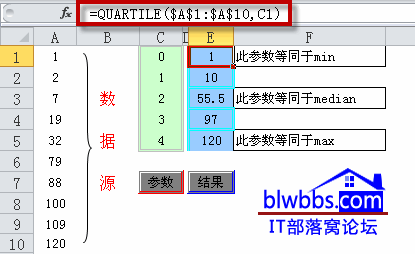 quartile函數(shù)