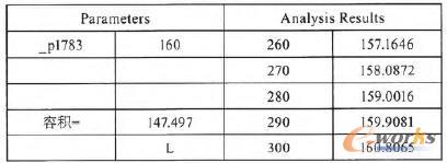 目標(biāo)分析水箱容積