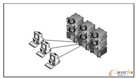 圖2 基于資源獨占模式示意圖