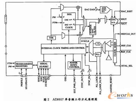 單音頻方式工作原理