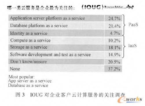 企業(yè)最關(guān)注的云服務(wù)