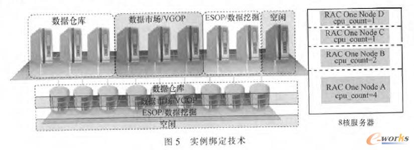 實例綁定技術(shù)