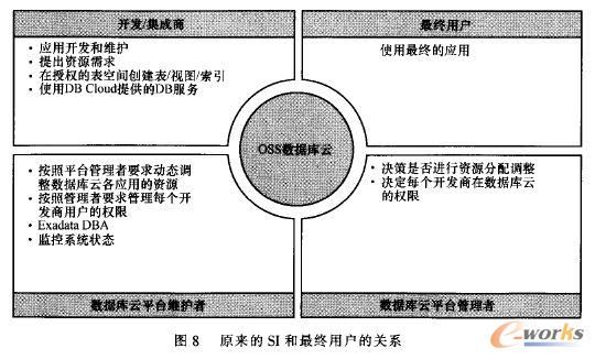 原來的SI和最終用戶的關(guān)系
