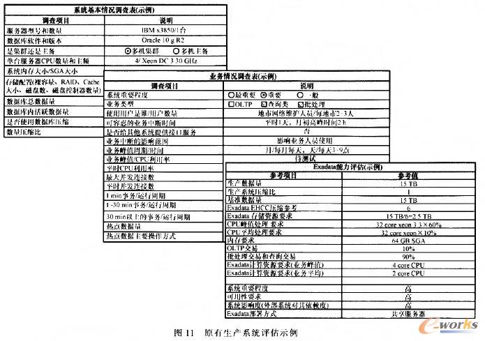 原有生產(chǎn)系統(tǒng)評估示例