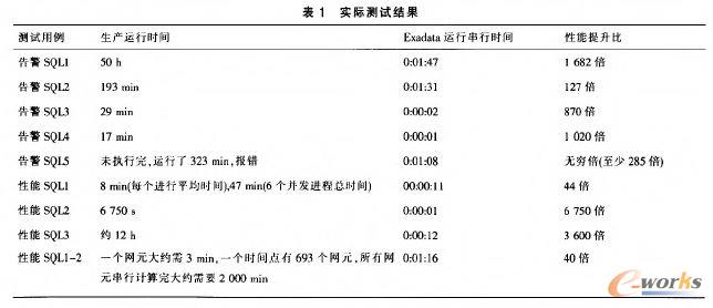 實際測試結(jié)果
