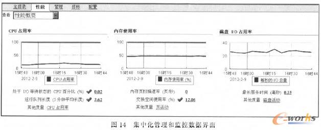 集中化管理和監(jiān)控界面