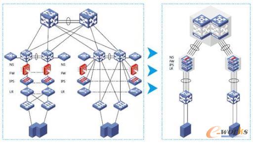 ̓�M����(sh��)��(j��)���ľW(w��ng)�j(lu��)�ܘ�(g��u)�c���y(t��ng)�ľW(w��ng)�j(lu��)�O(sh��)Ӌ(j��)���