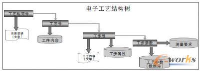 數(shù)字化工藝結(jié)構(gòu)圖