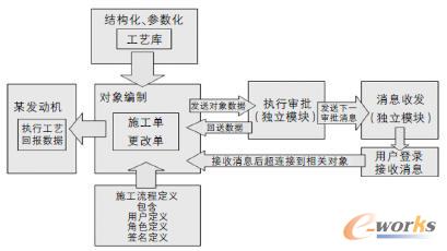 系統(tǒng)總體功能示意圖