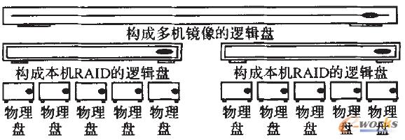 �D3 �R��ģ�K߉݋ʾ��D