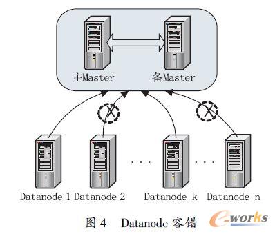 Datanode 容錯(cuò)