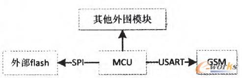 �D2 ܇(ch��)�d�K��Ӳ���Y(ji��)��(g��u)��(ji��n)�D