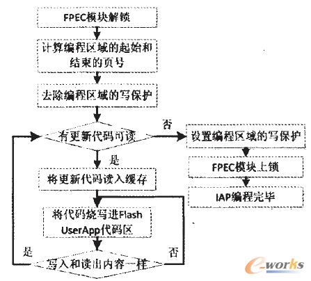 �D6 lAP���̵��^(gu��)��