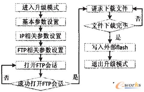 �D5 FTP�h(yu��n)���ļ����d���̈D