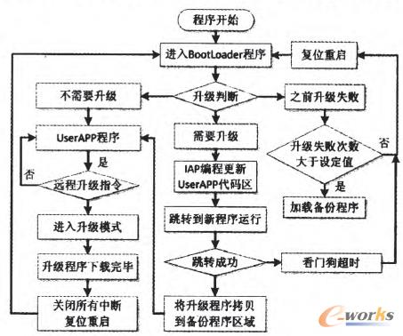 �D7 �h(yu��n)������(j��)ϵ�y(t��ng)�Ŀ��w��(sh��)�F(xi��n)���̈D