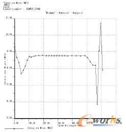 ���߅����(y��ng)������