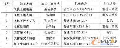 ��(zh��n)���C(j��)�㲿���ӹ��^�̅R����