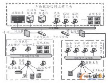 �W�jϵ�y(t��ng)�ؓ�Y��