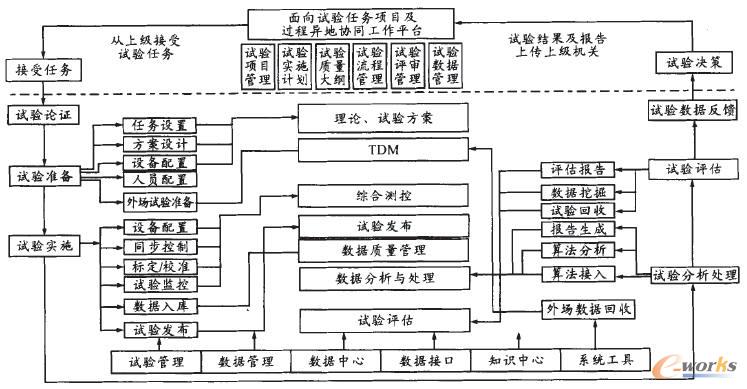 ��TDM����ĵ�ԇ��΄ռ��I(y��)��������ģ��