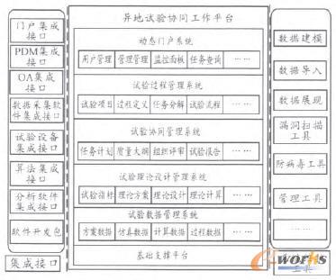 ����ԇ�f(xi��)ͬ����ƽ�_����