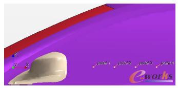 Ӌ��^(q��)��ʾ��D