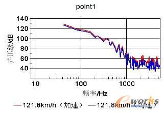 point1̎�����l��D