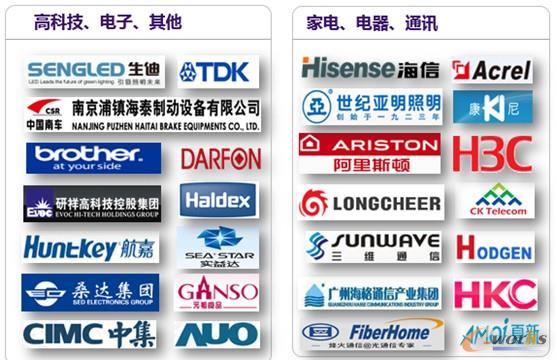 圖6 明基逐鹿客戶(部分)