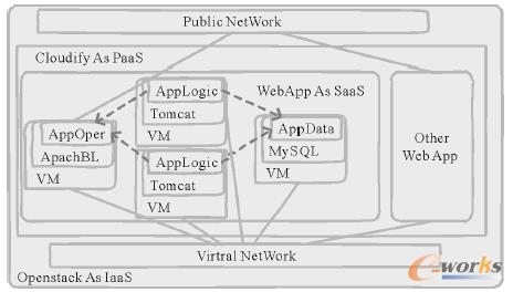 �D7 WebApp��ƽ�_���\(y��n)��߉݋