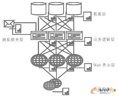 �D1 �֌Ӽܘ�(g��u)�ļ�Ⱥ