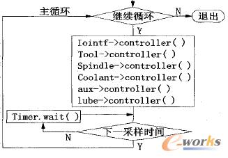 /O��������(n��i)����(zh��)�����̈D