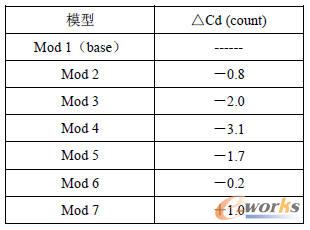 �L(f��ng)��Y(ji��)����(du��)�ȱ�