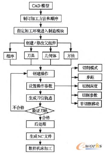 NX��(sh��)��㊾������̈D