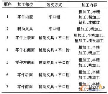 ����ӹ���ˇ·��