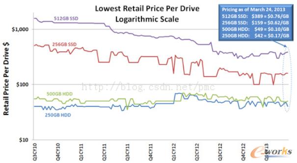 �D1 SSD�cHDD�r(ji��)���A(y��)�y(c��)