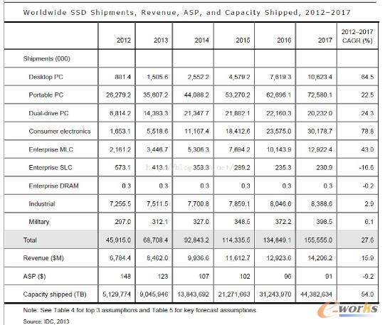 ��1 SSD��؛���A(y��)�y(c��)