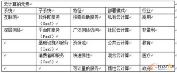 ��2 SSD�cHDD���܌�(du��)��