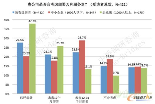 �D1 ��Ƭ�������Ј�څ��