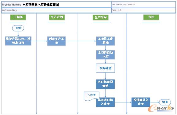 �D1 ˮ���ϵĻ������I(y��)����