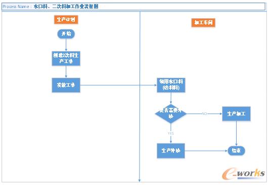 �D5 ˮ���ϻ��պ�ӹ��ɶ�����