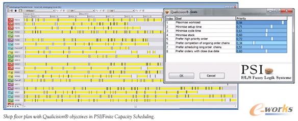通過已知的優(yōu)先級幫助生產(chǎn)計劃員做計劃