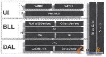  IntePLM 3�Ӵ��wϵ�Y(ji��)��(g��u)
