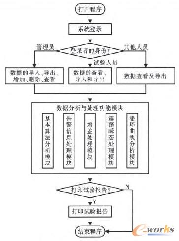 ��(sh��)��(j��)����ϵ�y(t��ng)�������̈D