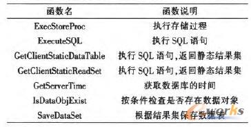  IntePLM������(sh��)��(j��)��Ļ�������(sh��)